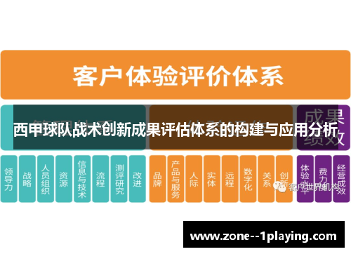 西甲球队战术创新成果评估体系的构建与应用分析 西甲球队战术创新成果评估体系的构建与应用分析
