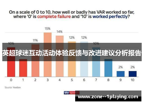 英超球迷互动活动体验反馈与改进建议分析报告 英超球迷互动活动体验反馈与改进建议分析报告