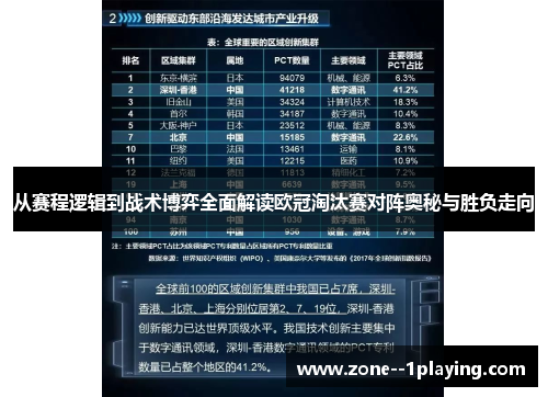 从赛程逻辑到战术博弈全面解读欧冠淘汰赛对阵奥秘与胜负走向