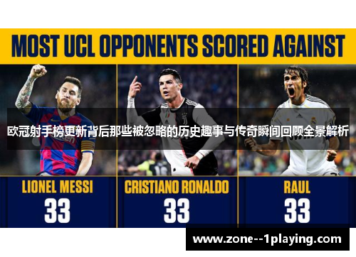 欧冠射手榜更新背后那些被忽略的历史趣事与传奇瞬间回顾全景解析