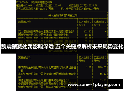魏震禁赛处罚影响深远 五个关键点解析未来局势变化 魏震禁赛处罚影响深远 五个关键点解析未来局势变化